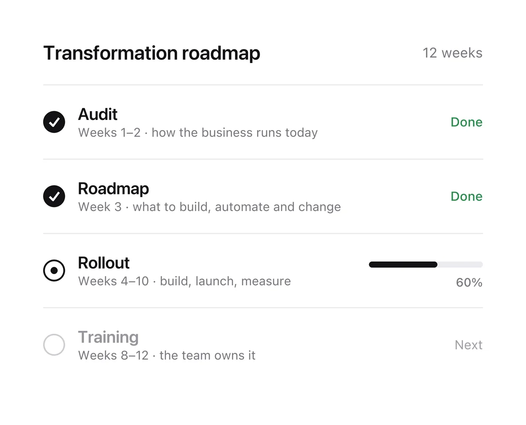 12-week digital transformation roadmap